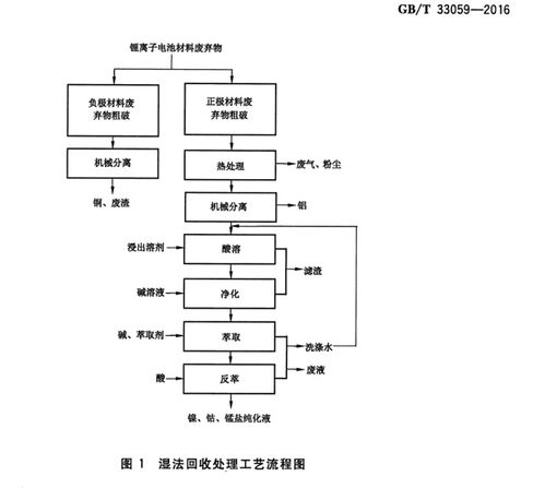 收废品维持方案怎么写，废品回收的好方案