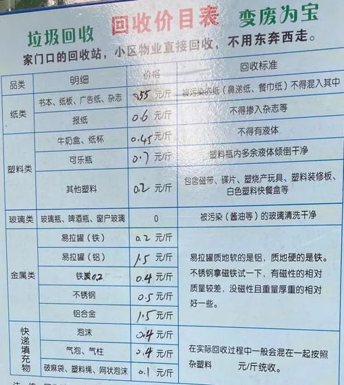 收拾废品心得体会怎么写，收废品感想