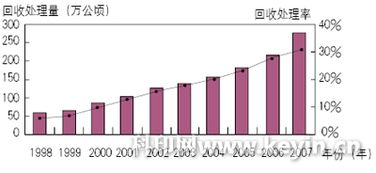 2008年废品回收价格，2020年的废品价格