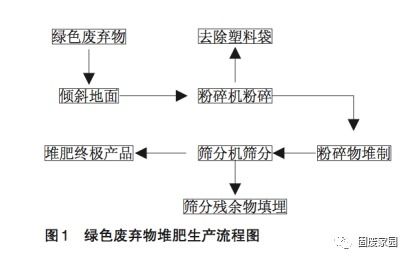 交流接触器废品站收吗?