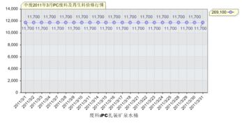 pc废品今年行情怎么样，pc废料价格走势图