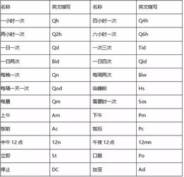 废品分析英文缩写怎么写，废品分类英文