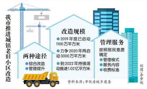 废品城改造提升方案，废品回收改造