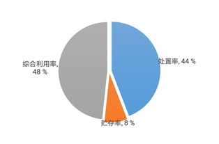 山东危险废品利用企业名录，山东省危险废物处置收费标准