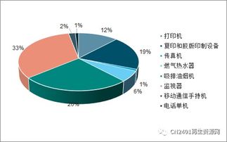 回收废品前景分析报告，废品回收行业前景分析