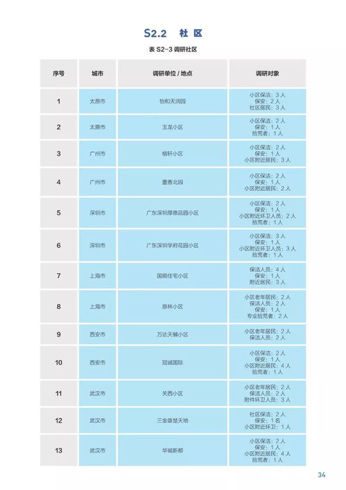 2021废品回收，废品回收单价表